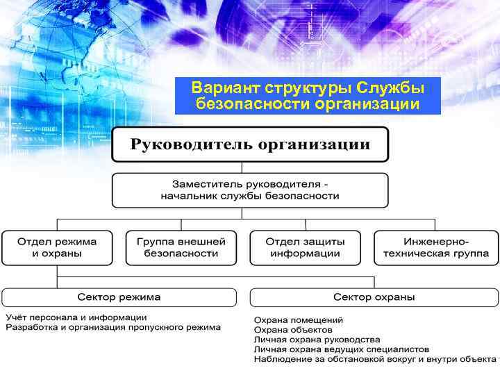 Вариант структуры Службы безопасности организации 