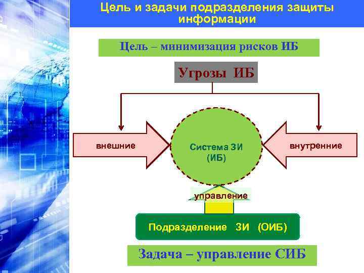 Функции подразделения осуществляющего оперативное руководство всех звеньев системы теплоснабжения