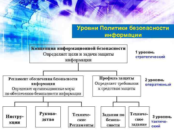 Какой уровень безопасности. Уровни политики безопасности. Уровни политики безопасности информации. Перечислите уровни политики безопасности?. Показатели информационной безопасности.