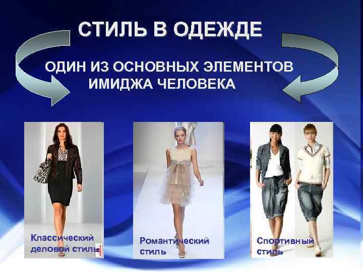 СТИЛЬ В ОДЕЖДЕ ОДИН ИЗ ОСНОВНЫХ ЭЛЕМЕНТОВ ИМИДЖА ЧЕЛОВЕКА Классический деловой стиль Романтический стиль