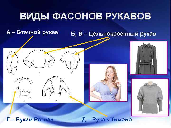 ВИДЫ ФАСОНОВ РУКАВОВ А – Втачной рукав Г – Рукав Реглан Б, В –