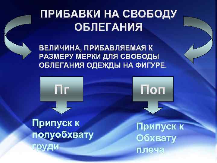 ПРИБАВКИ НА СВОБОДУ ОБЛЕГАНИЯ ВЕЛИЧИНА, ПРИБАВЛЯЕМАЯ К РАЗМЕРУ МЕРКИ ДЛЯ СВОБОДЫ ОБЛЕГАНИЯ ОДЕЖДЫ НА
