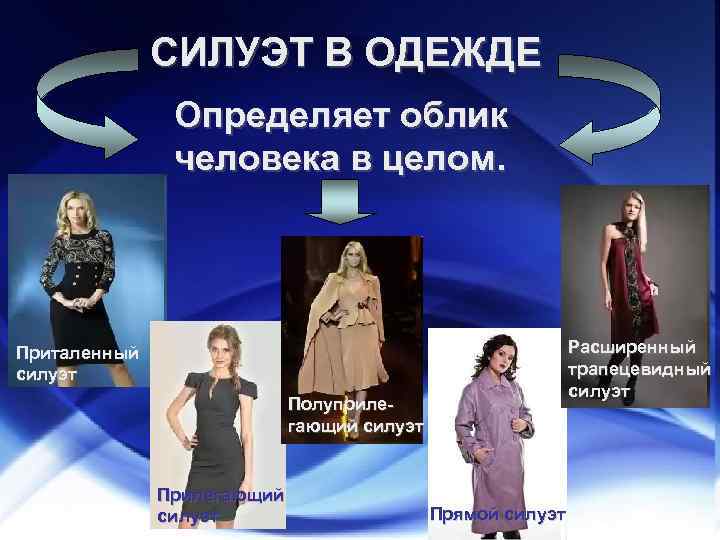 СИЛУЭТ В ОДЕЖДЕ Определяет облик человека в целом. Расширенный трапецевидный силуэт Приталенный силуэт Полуприлегающий