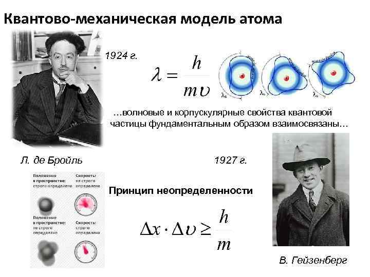 Корпускулярно волновой дуализм микрочастиц