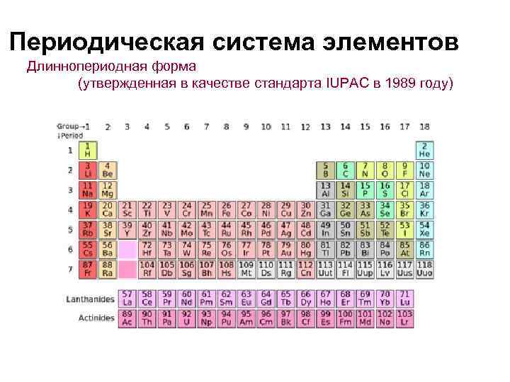 Периодическая система элементов Длиннопериодная форма (утвержденная в качестве стандарта IUPAC в 1989 году) 