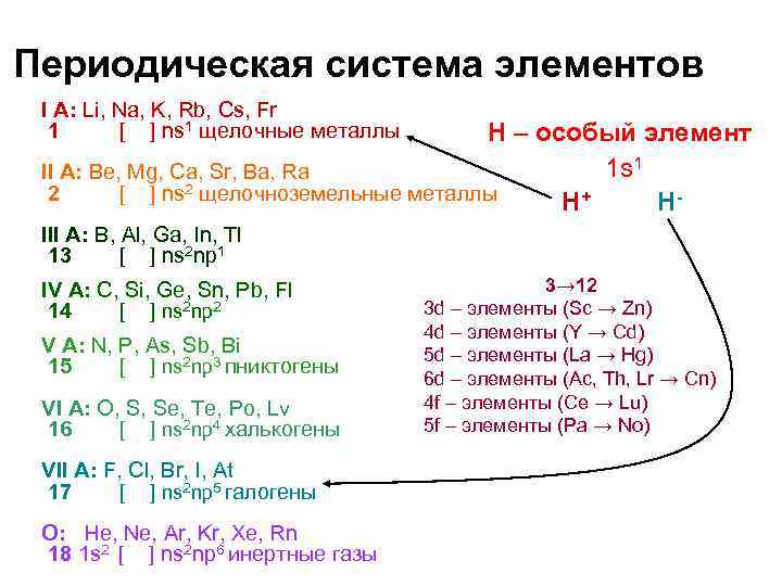 Периодическая система элементов I A: Li, Na, K, Rb, Cs, Fr 1 [ ]