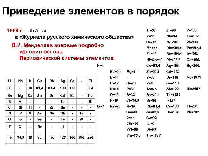 Приведение элементов в порядок 1869 г. – статья в «Журнале русского химического общества» ?