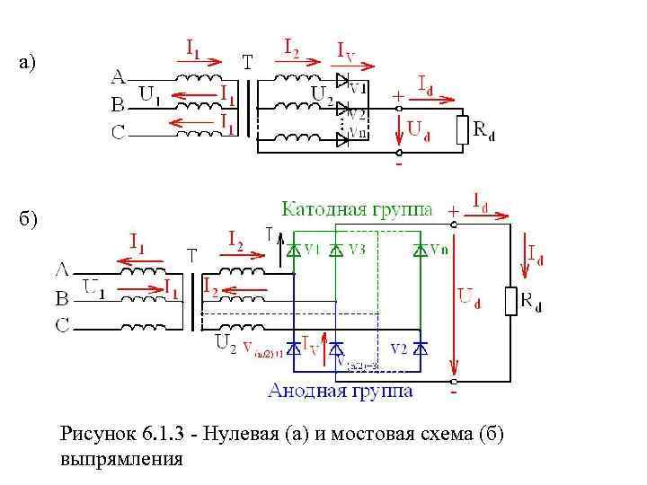 а) б) Рисунок 6. 1. 3 - Нулевая (a) и мостовая схема (б) выпрямления