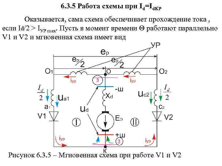 6. 3. 5 Работа схемы при Id=Id. КP Оказывается, сама схема обеспечивает прохождение тока
