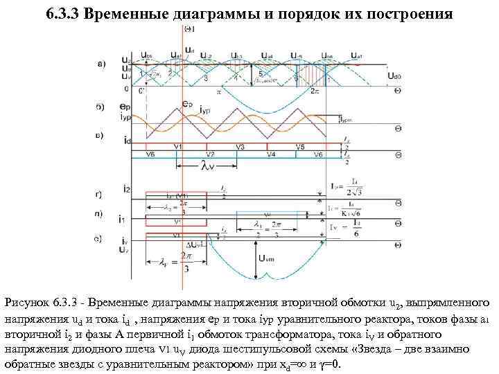 6. 3. 3 Временные диаграммы и порядок их построения 6' 1' Рисунок 6. 3.