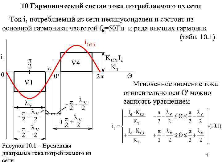 Частота тока в сети 50. Гармонический состав напряжения. График гармонического тока. Импульсный потребляемость тока. Ток первой гармоники формула.