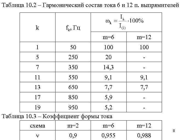 Тока по сети