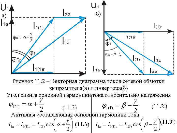 Квадранты мощностей векторная диаграмма тока напряжения