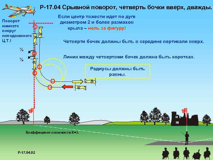 P-17. 04 Срывной поворот, четверть бочки вверх, дважды. Поворот наместе вокруг неподвижного Ц. Т.