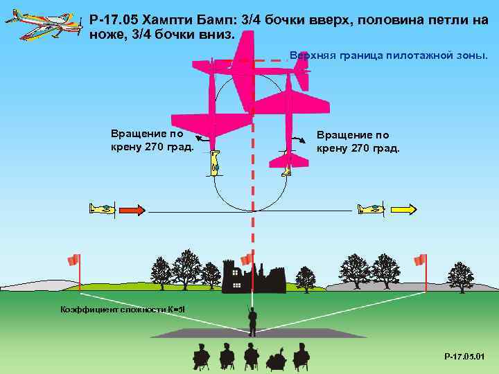 P-17. 05 Хампти Бамп: 3/4 бочки вверх, половина петли на ноже, 3/4 бочки вниз.
