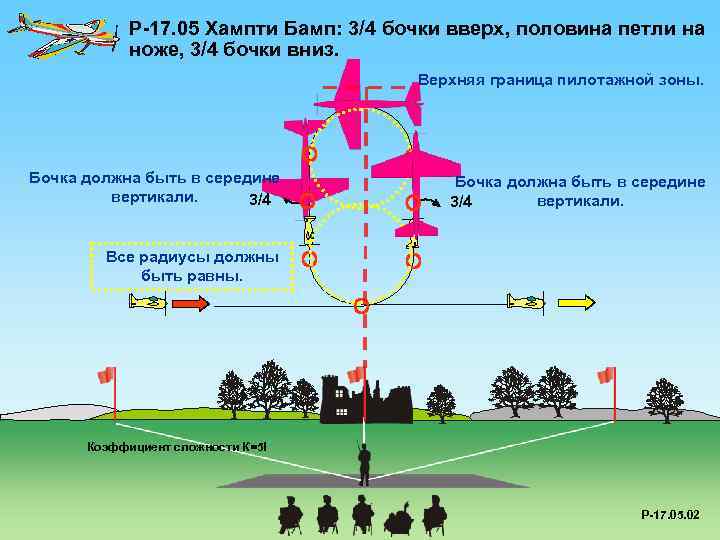 P-17. 05 Хампти Бамп: 3/4 бочки вверх, половина петли на ноже, 3/4 бочки вниз.