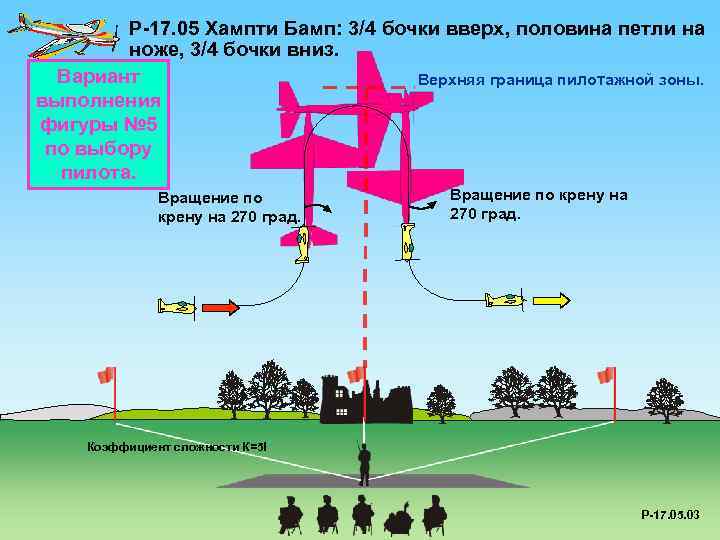 P-17. 05 Хампти Бамп: 3/4 бочки вверх, половина петли на ноже, 3/4 бочки вниз.