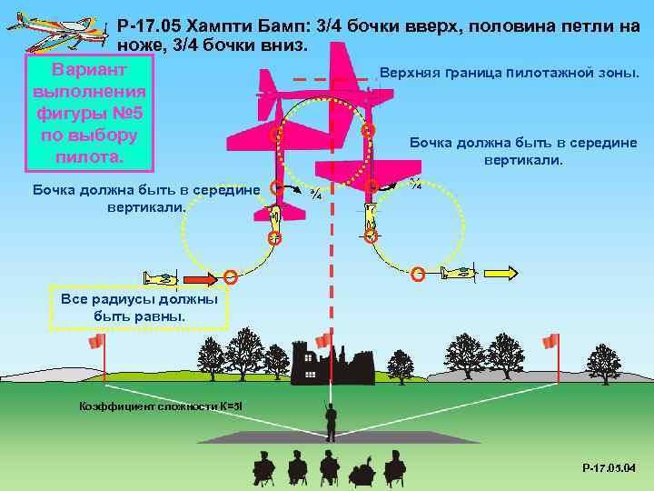 P-17. 05 Хампти Бамп: 3/4 бочки вверх, половина петли на ноже, 3/4 бочки вниз.