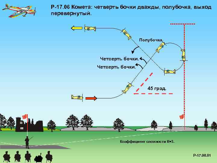 P-17. 06 Комета: четверть бочки дважды, полубочка, выход перевернутый. Полубочка. Четверть бочки. 45 град.