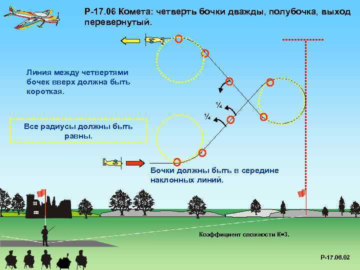 P-17. 06 Комета: четверть бочки дважды, полубочка, выход перевернутый. Линия между четвертями бочек вверх