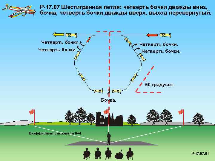 P-17. 07 Шестигранная петля: четверть бочки дважды вниз, бочка, четверть бочки дважды вверх, выход