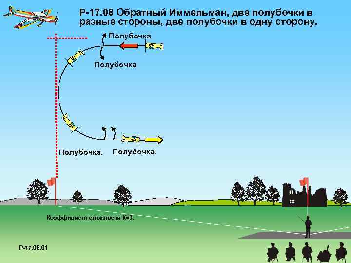 P-17. 08 Обратный Иммельман, две полубочки в разные стороны, две полубочки в одну сторону.