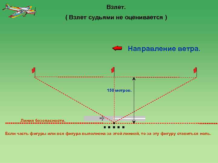 Взлет. ( Взлет судьями не оценивается ) Направление ветра. 150 метров. Линия безопасности. Если
