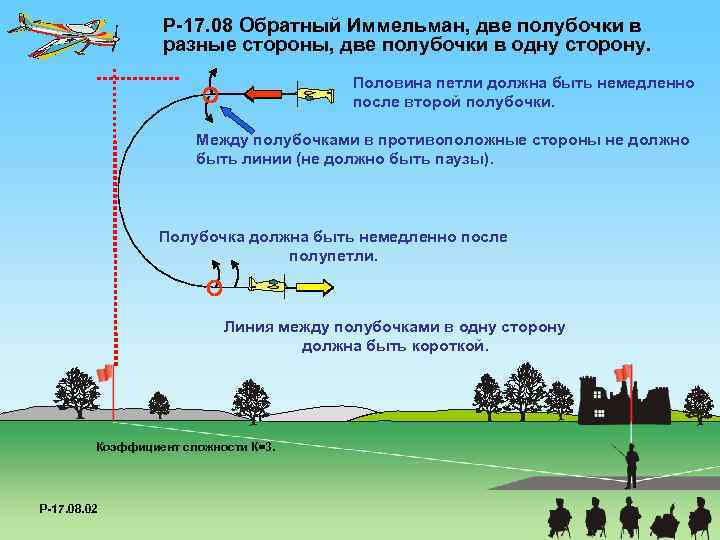 P-17. 08 Обратный Иммельман, две полубочки в разные стороны, две полубочки в одну сторону.