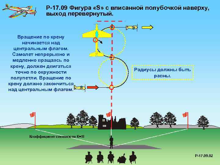 P-17. 09 Фигура «S» с вписанной полубочкой наверху, выход перевернутый. Вращение по крену начинается