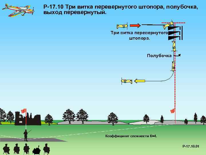 P-17. 10 Три витка перевернутого штопора, полубочка, выход перевернутый. Три витка перевернутого штопора. Полубочка