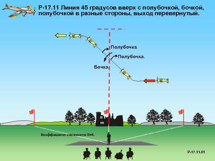 P-17. 11 Линия 45 градусов вверх с полубочкой, полубочкой в разные стороны, выход перевернутый.