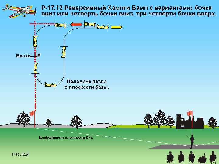 P-17. 12 Реверсивный Хампти Бамп с вариантами: бочка вниз или четверть бочки вниз, три