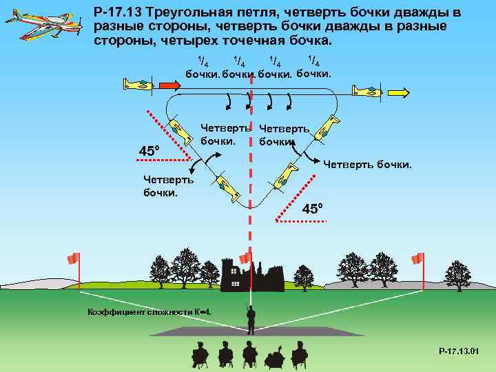 P-17. 13 Треугольная петля, четверть бочки дважды в разные стороны, четырех точечная бочка. 1/