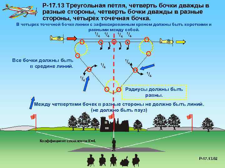 P-17. 13 Треугольная петля, четверть бочки дважды в разные стороны, четырех точечная бочка. В