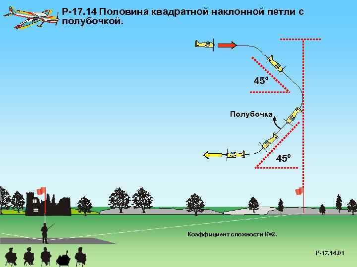 P-17. 14 Половина квадратной наклонной петли с полубочкой. 45° Полубочка 45° Коэффициент сложности К=2.