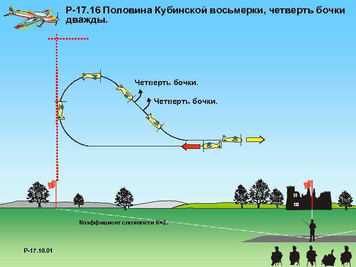 P-17. 16 Половина Кубинской восьмерки, четверть бочки дважды. Четверть бочки. Коэффициент сложности К=2. P-17.
