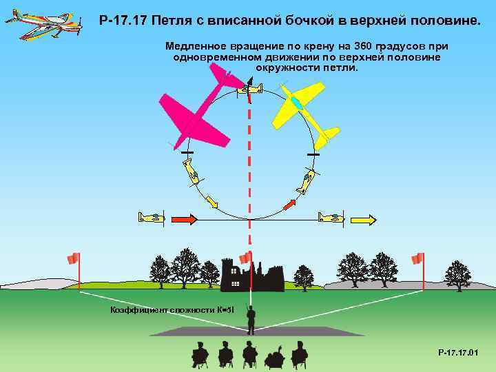 P-17. 17 Петля с вписанной бочкой в верхней половине. Медленное вращение по крену на