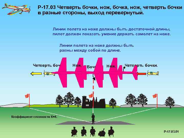 P-17. 03 Четверть бочки, нож, бочка, нож, четверть бочки в разные стороны, выход перевернутый.