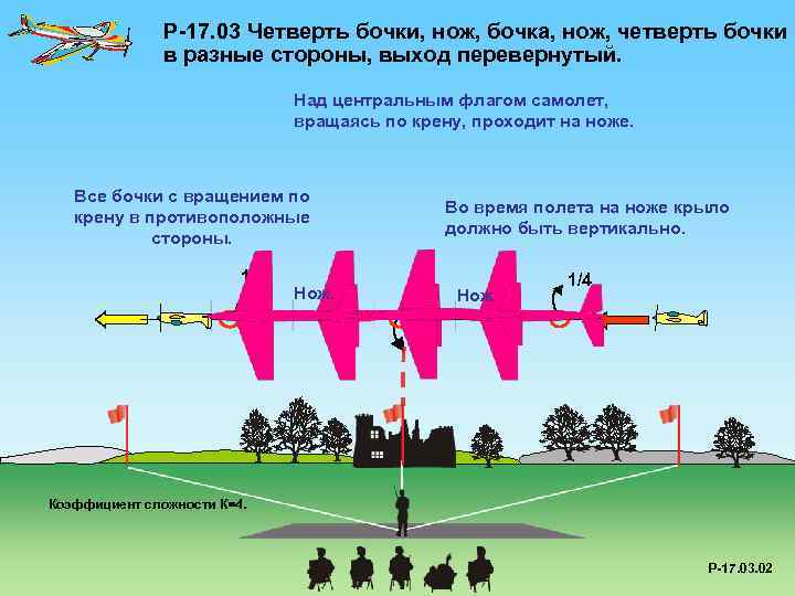 P-17. 03 Четверть бочки, нож, бочка, нож, четверть бочки в разные стороны, выход перевернутый.