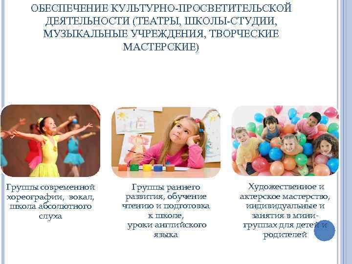 ОБЕСПЕЧЕНИЕ КУЛЬТУРНО-ПРОСВЕТИТЕЛЬСКОЙ ДЕЯТЕЛЬНОСТИ (ТЕАТРЫ, ШКОЛЫ-СТУДИИ, МУЗЫКАЛЬНЫЕ УЧРЕЖДЕНИЯ, ТВОРЧЕСКИЕ МАСТЕРСКИЕ) Группы современной хореографии, вокал, школа