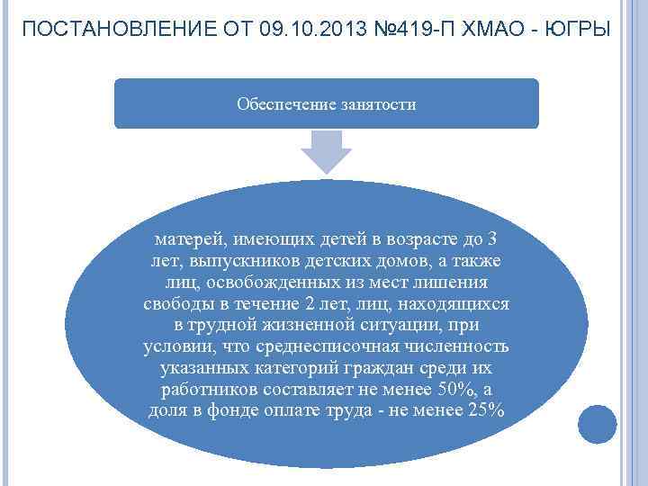 ПОСТАНОВЛЕНИЕ ОТ 09. 10. 2013 № 419 -П ХМАО - ЮГРЫ Обеспечение занятости матерей,