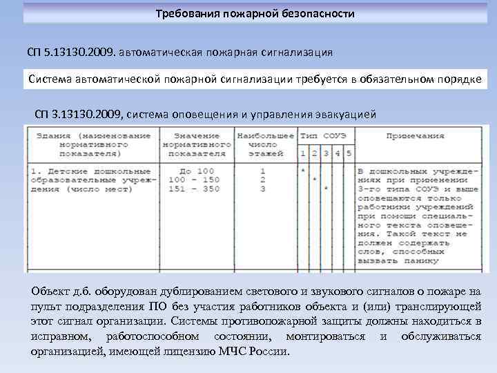 Сп безопасность