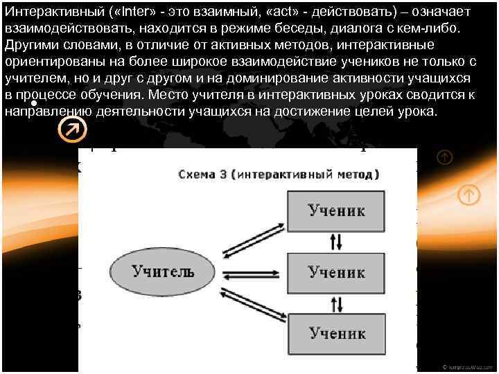 Интерактивный ( «Inter» - это взаимный, «act» - действовать) – означает взаимодействовать, находится в