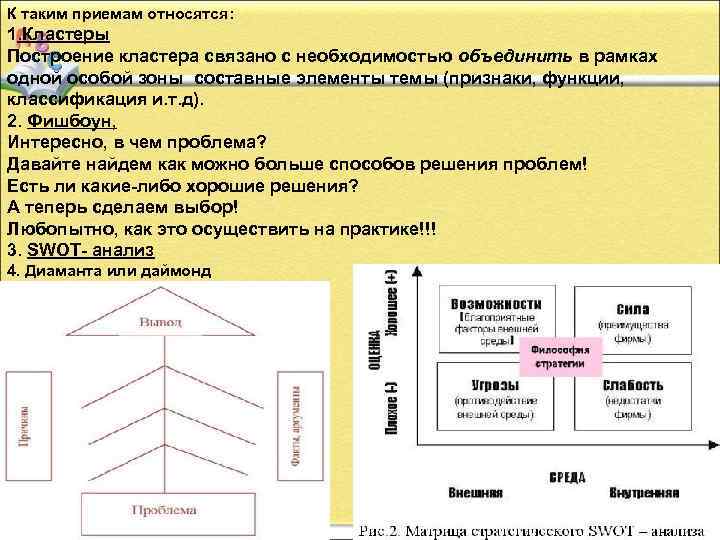 К таким приемам относятся: 1. Кластеры Построение кластера связано с необходимостью объединить в рамках