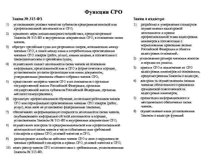 Функции СРО Закон № 315 -ФЗ 1) устанавливает условия членства субъектов предпринимательской или профессиональной