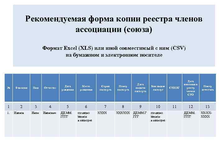Рекомендуемая форма копии реестра членов ассоциации (союза) Формат Excel (XLS) или иной совместимый с