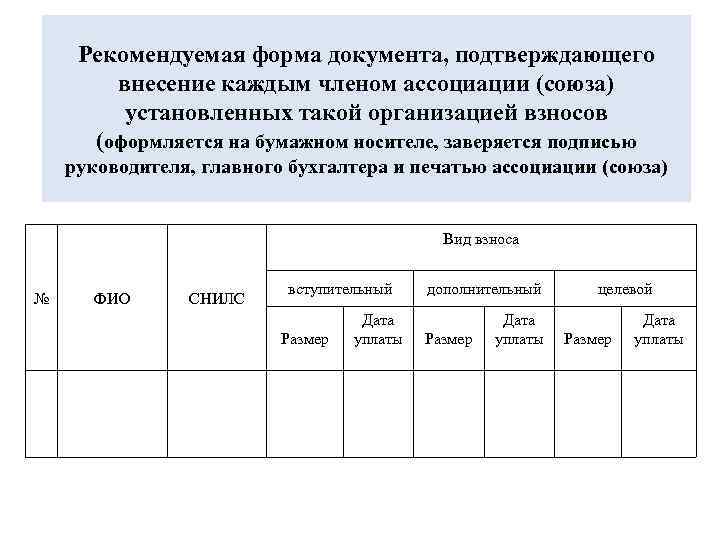 Рекомендуемая форма документа, подтверждающего внесение каждым членом ассоциации (союза) установленных такой организацией взносов (оформляется