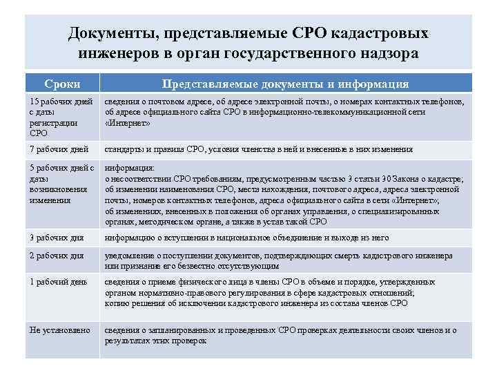 Документы, представляемые СРО кадастровых инженеров в орган государственного надзора Сроки Представляемые документы и информация