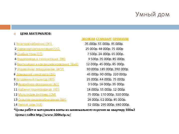 Умный дом ЦЕНА МАТЕРИАЛОВ: ЭКОНОМ СТАНДАРТ ПРЕМИУМ 1 Электроснабжение (ЭО) 35 000 р. 55