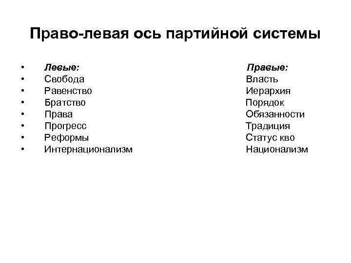 Право-левая ось партийной системы • • Левые: Свобода Равенство Братство Права Прогресс Реформы Интернационализм